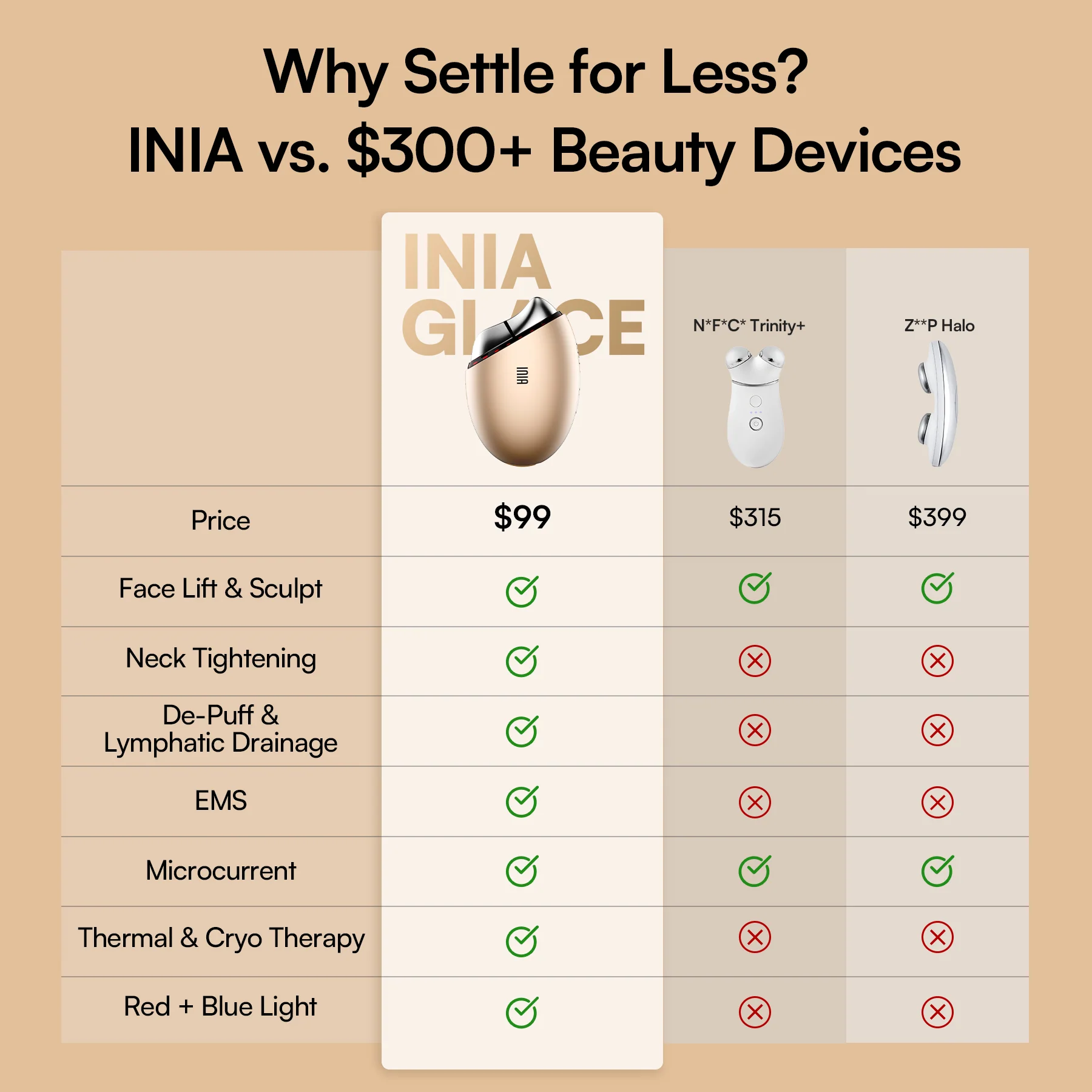 INIA GLACE Dispositivo Facial 7 en 1 de Microcorriente Gua Sha - Image 7