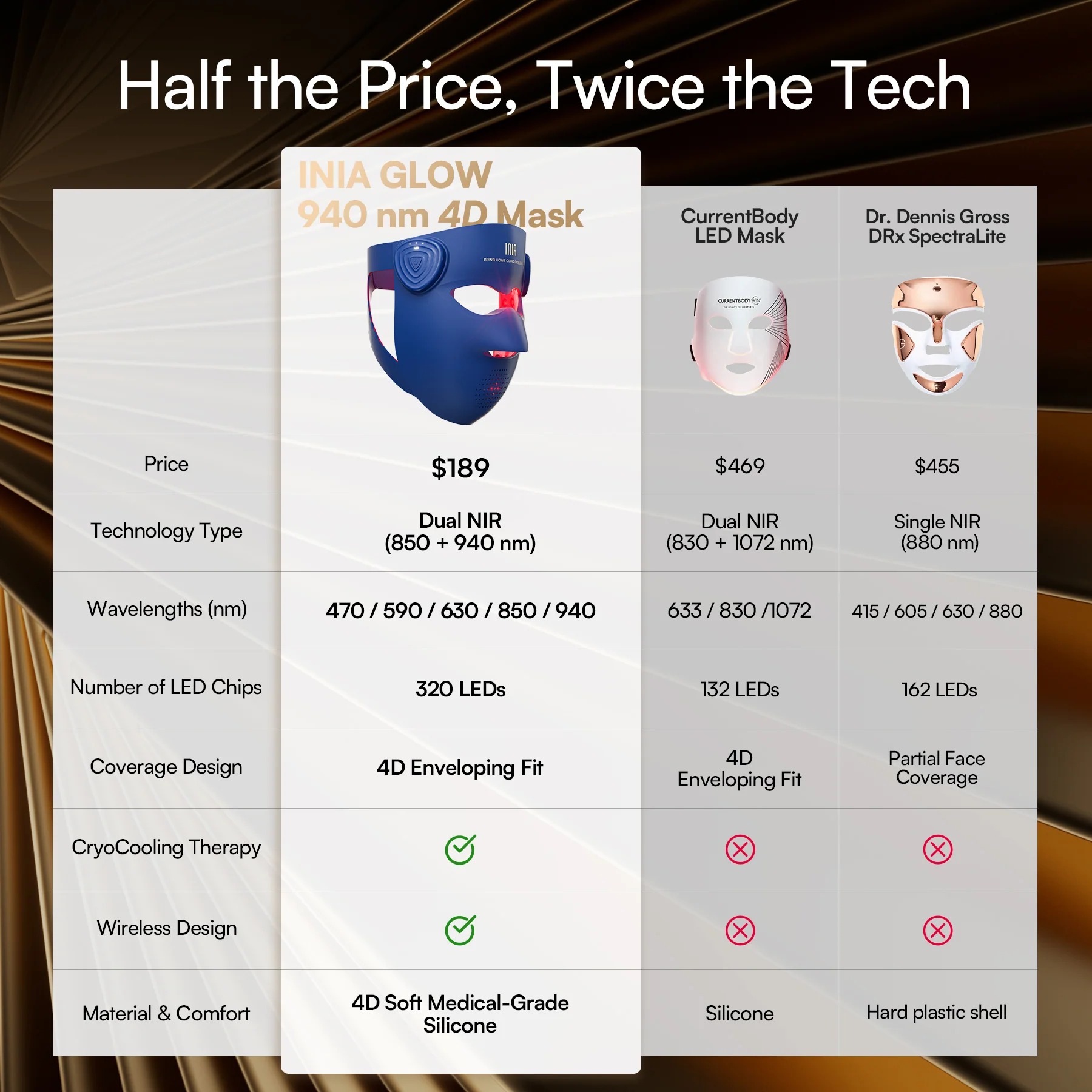 INIA GLOW 4D 940nm Dual NIR Wireless LED Mask - Image 10