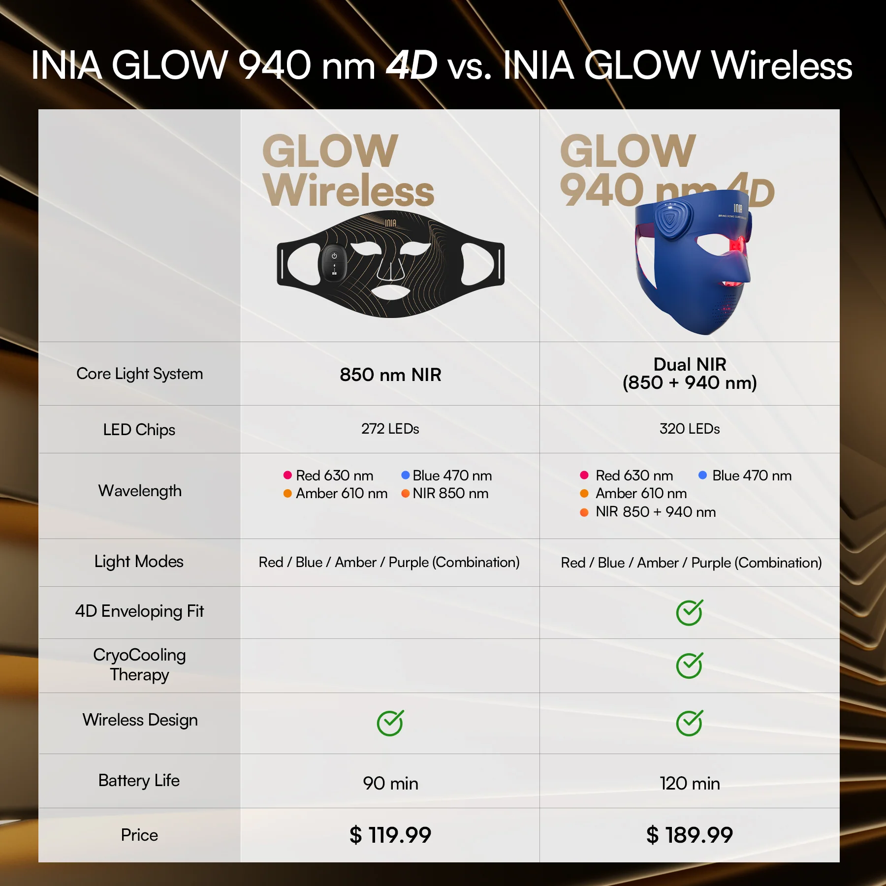 INIA GLOW 4D 940nm Dual NIR Wireless LED Mask - Image 13