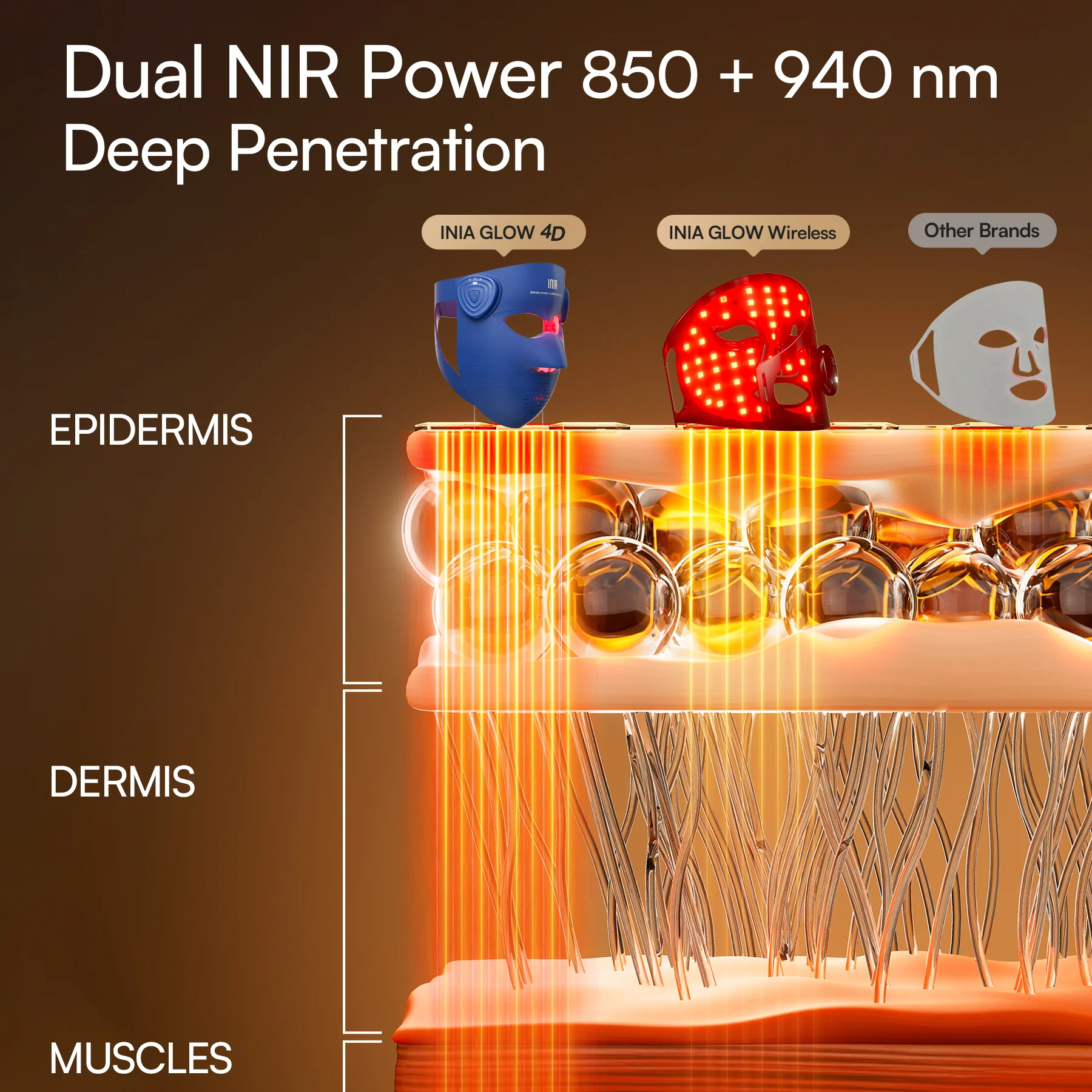 INIA GLOW 4D 940nm Dual NIR Wireless LED Mask - Image 3