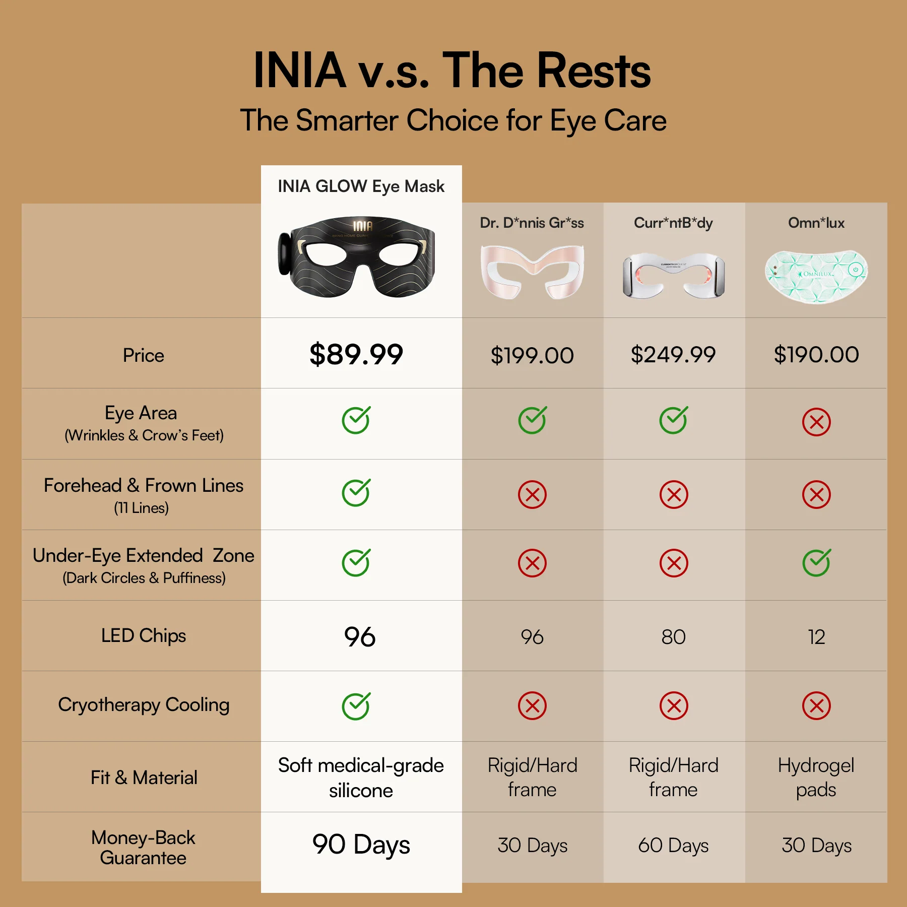 INIA GLOW Eye Mask - Image 5