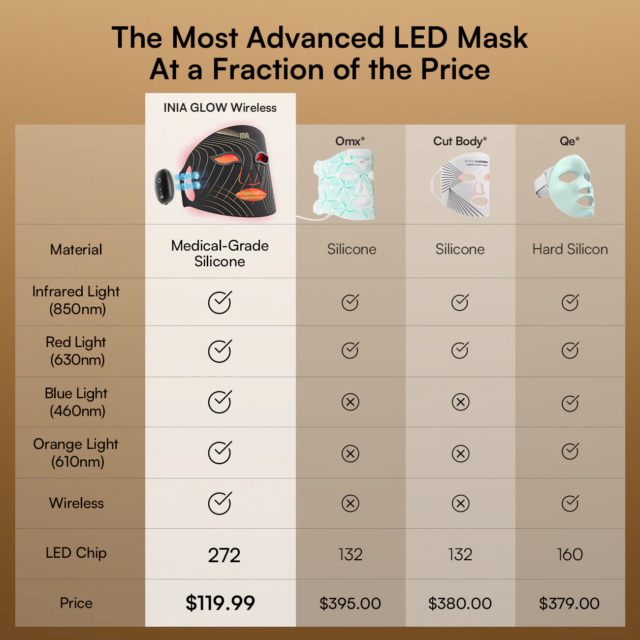 INIA GLOW Wireless Red Light Therapy Mask FDA-Cleared - Image 9