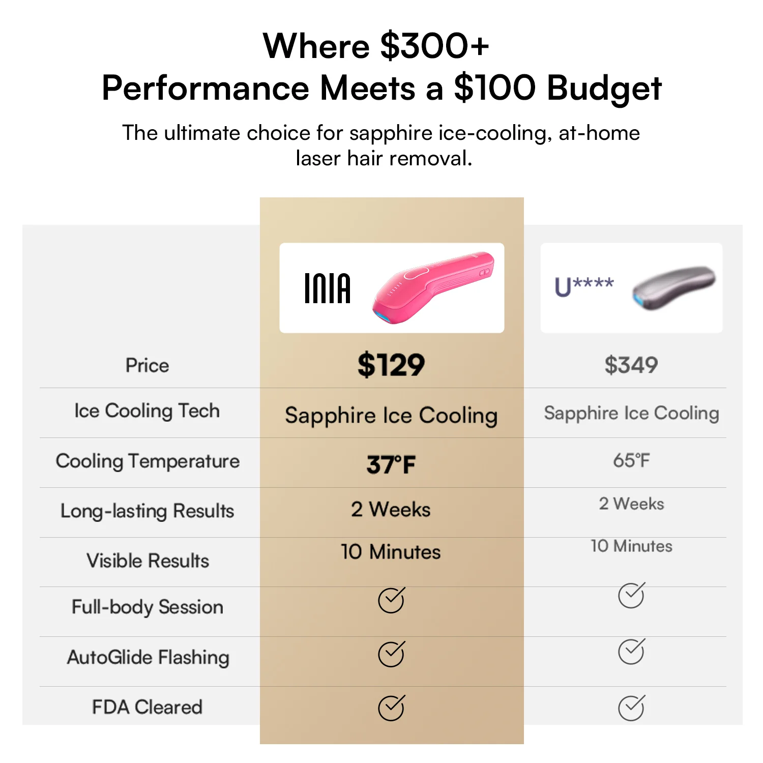 INIA HAUTE Pro IPL Laser Hair Removal Device - Image 9