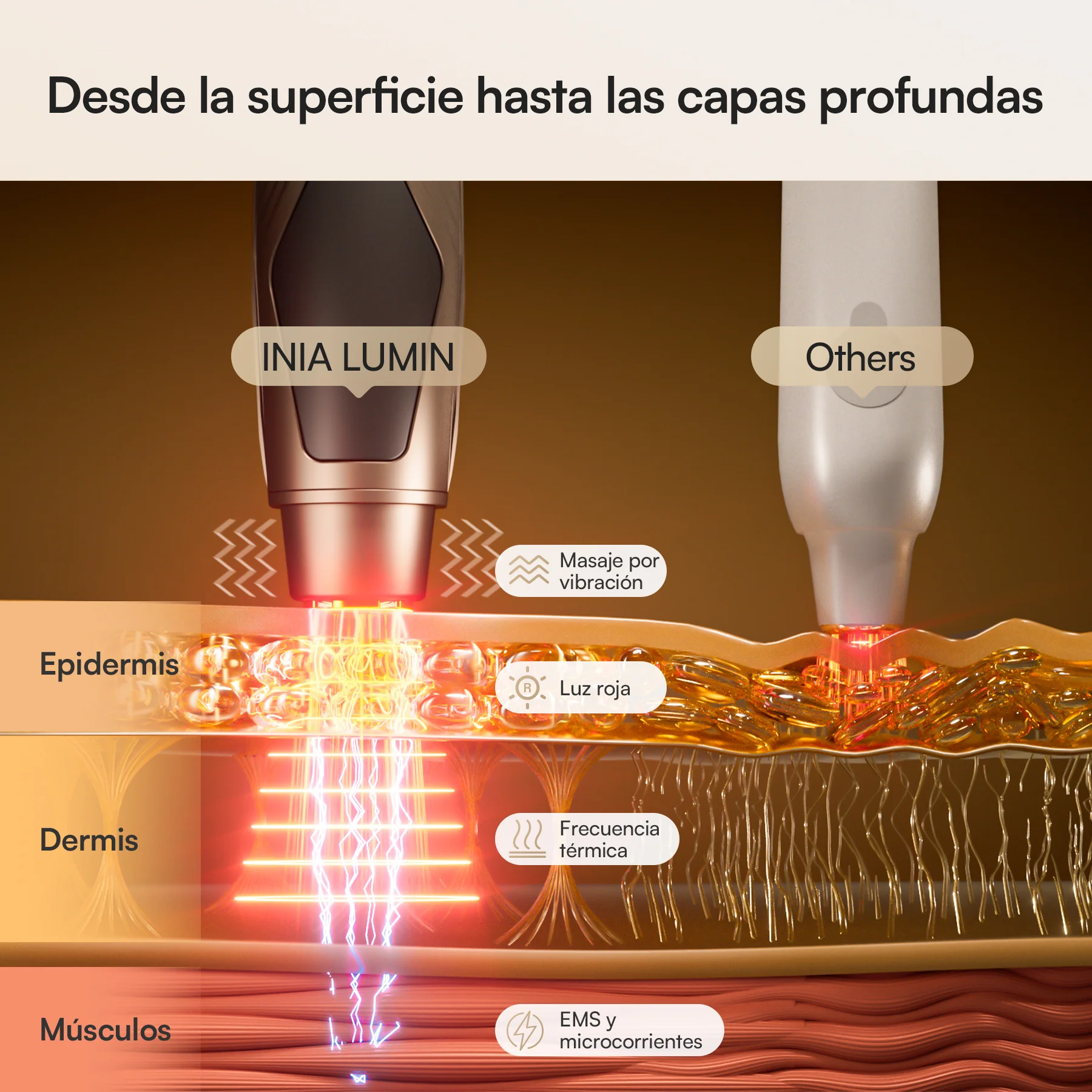INIA LUMIN Dispositivo de Cuidado Ocular - Image 6