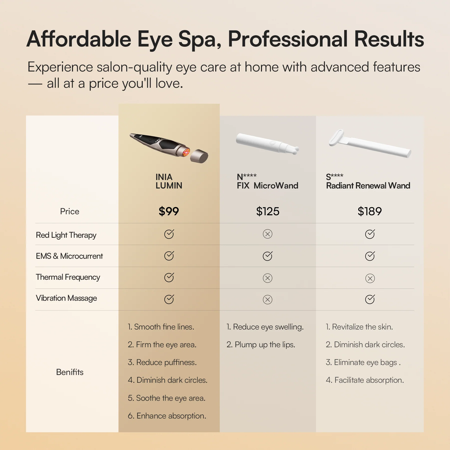 INIA LUMIN Eye Skincare Device FDA-Cleared - Image 7