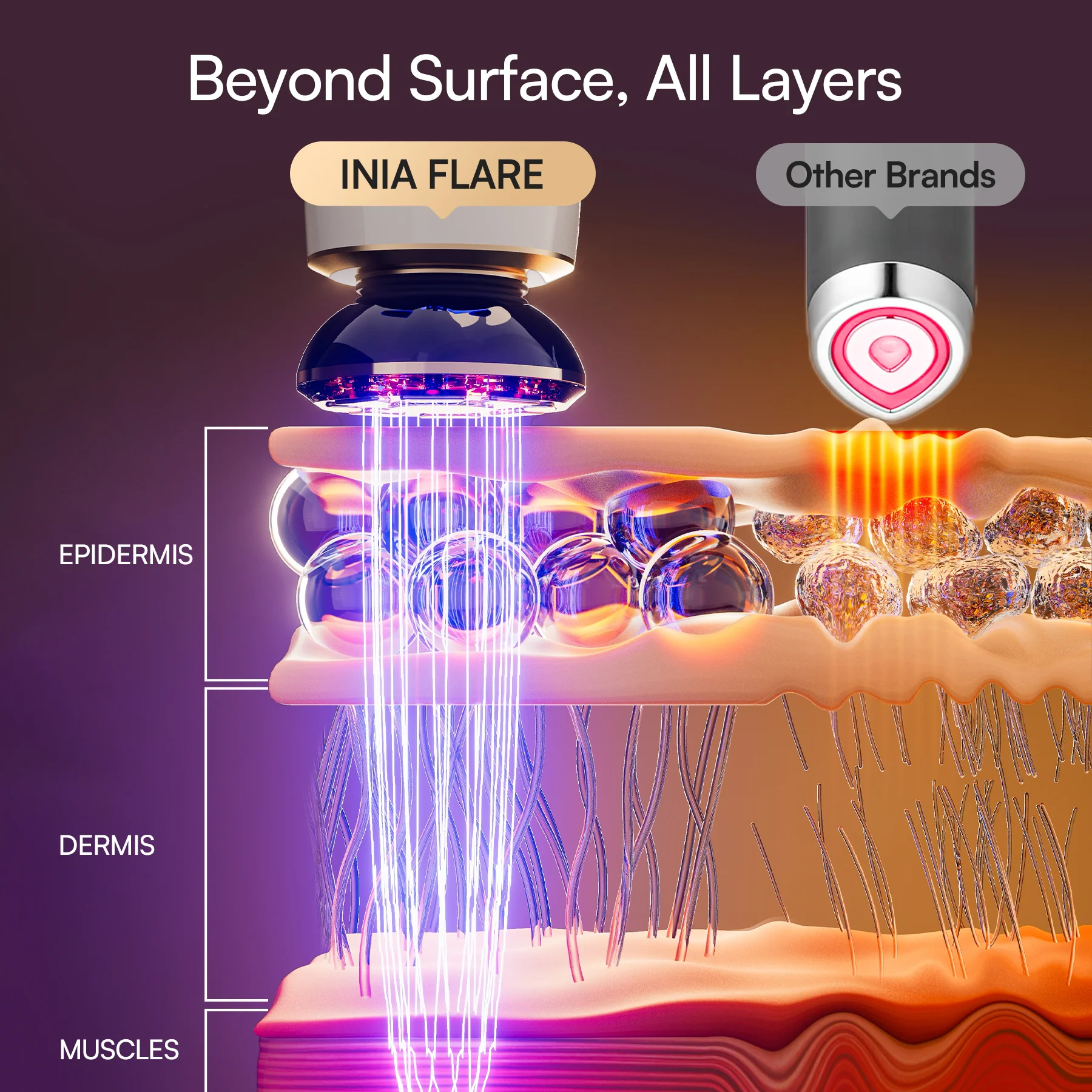 INIA FLARE Microcurrent Facial Device - Image 7