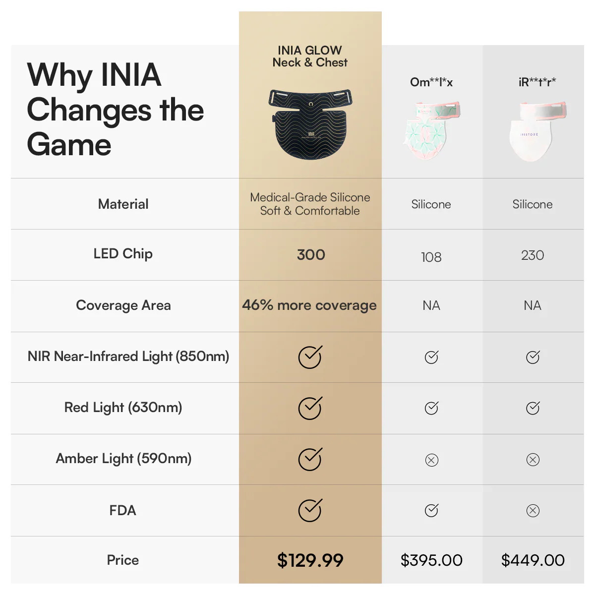 INIA Red Light Therapy Mask for Neck & Décolleté - Image 8