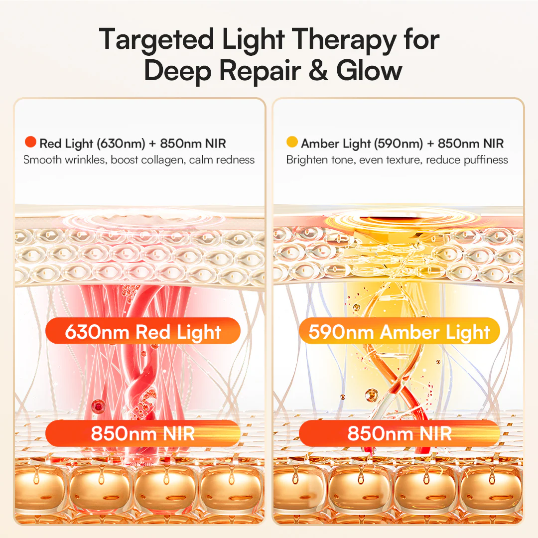 INIA Red Light Therapy Set for Face, Neck, and Chest - Image 6